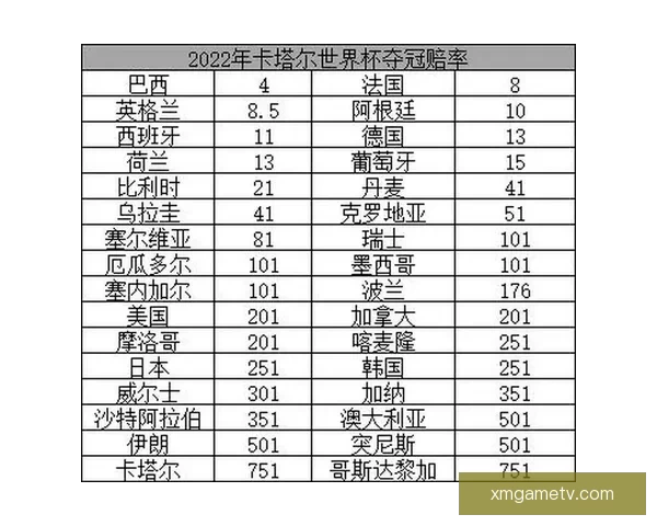 世界杯竞猜赔率推荐指南：深度解析热门球队胜率与投注技巧助你提高命中率