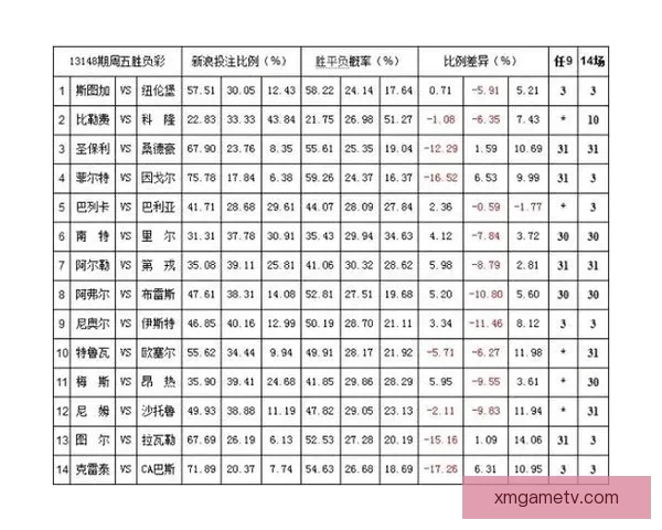 体育竞猜赔率解析与趋势分析 带你掌握最新投注技巧和风险控制
